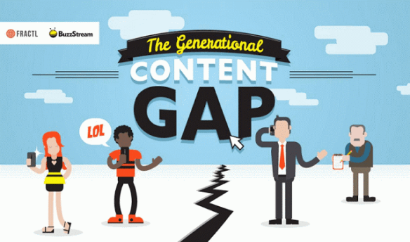 How to optimize your content strategy for your target market - #Infographic